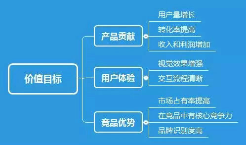 3.webp 90 产品工作规范方法论：如何保持效率与产出？