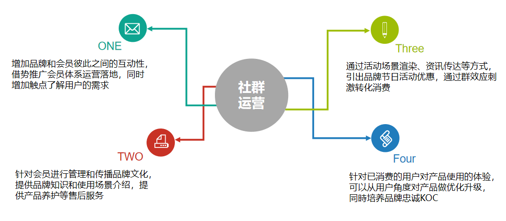 电话营销技巧和话术视频_电话营销话术及技巧_电话营销技巧和话术视频