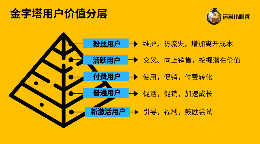 传统营销模式的弊端_传统营销模式有哪些_银行传统营销模式