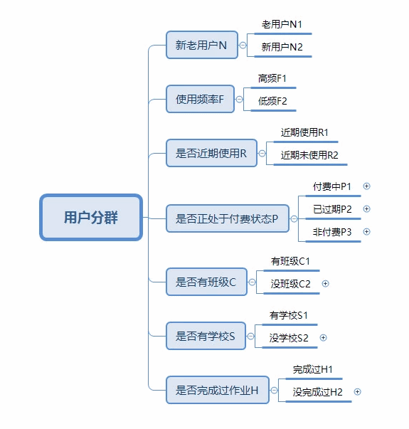 传统营销模式有哪些_银行传统营销模式_传统营销模式的弊端