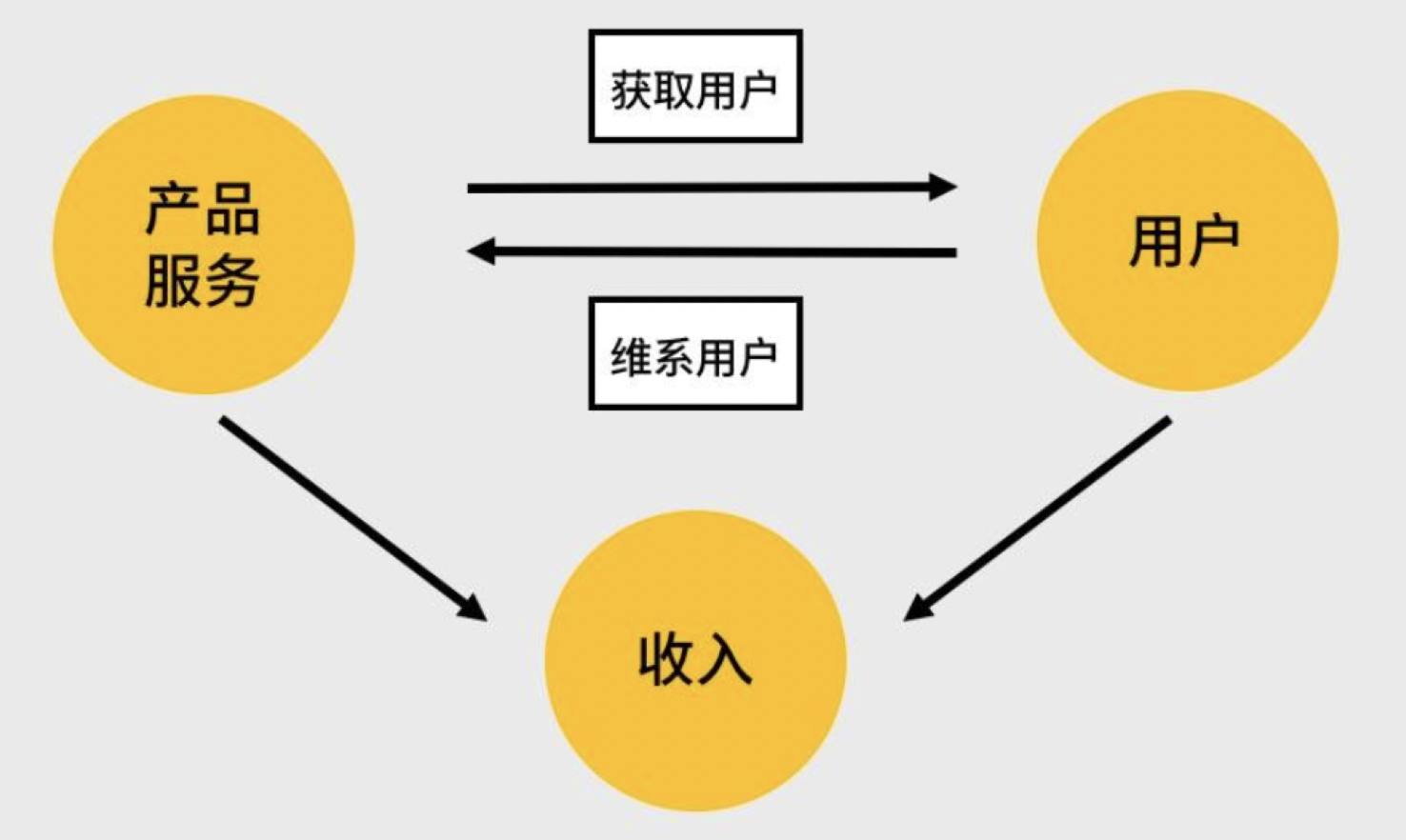 做运营3年后，我发现了运营必备的3个底层能力与核心思维