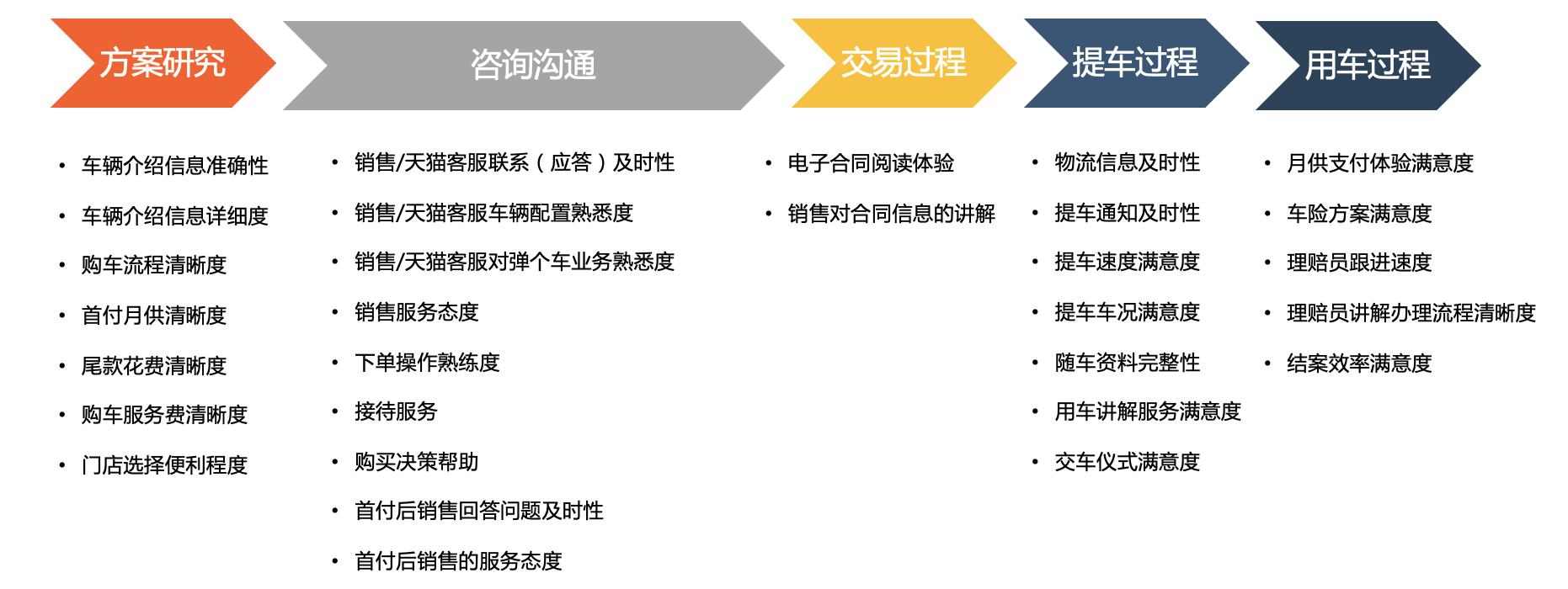 做运营3年后，我发现了运营必备的3个底层能力与核心思维