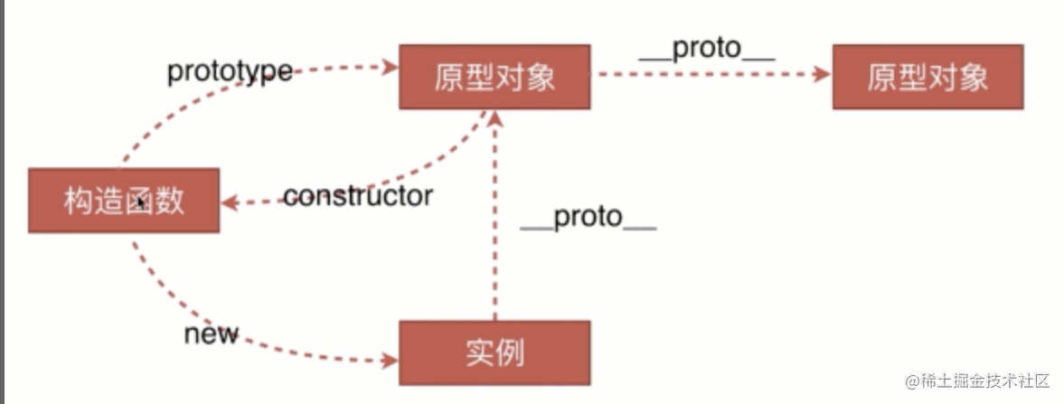 fw排版模板 接到需求之后，产品经理如何高效的从“想”到“做”？