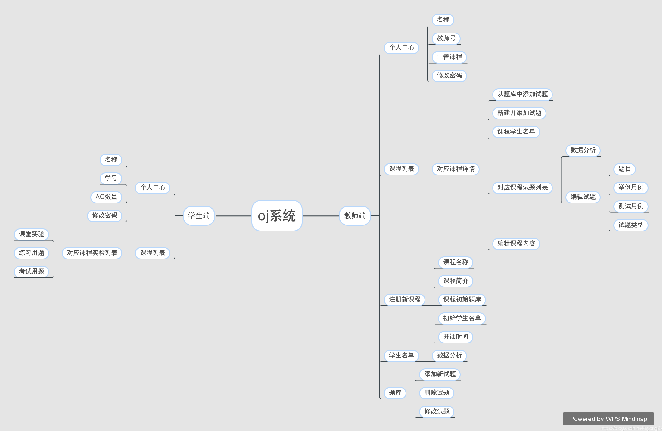 新闻报纸排版模板_免费下载室内设计排版模板网站_fw排版模板