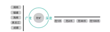 1 3112 你看不懂的美团版图，是帝国的拼图游戏