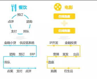 1 596 你看不懂的美团版图，是帝国的拼图游戏