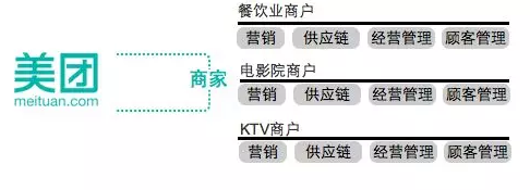 1 679 你看不懂的美团版图，是帝国的拼图游戏