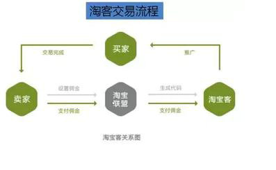 350 怎么在“套路”中成为行业的专家？