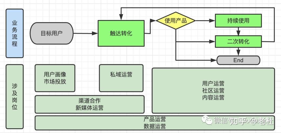 大学生去敬老院的策划书_高中生长期向敬老院献爱心策划书_宿管会爱心捐赠策划书