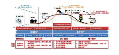 1 342 用户画像的标签体系搭建和应用落地