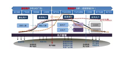 1 440 用户画像的标签体系搭建和应用落地