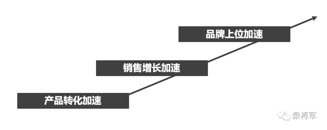 品效销一体：2021的营销新链路，怎么玩？