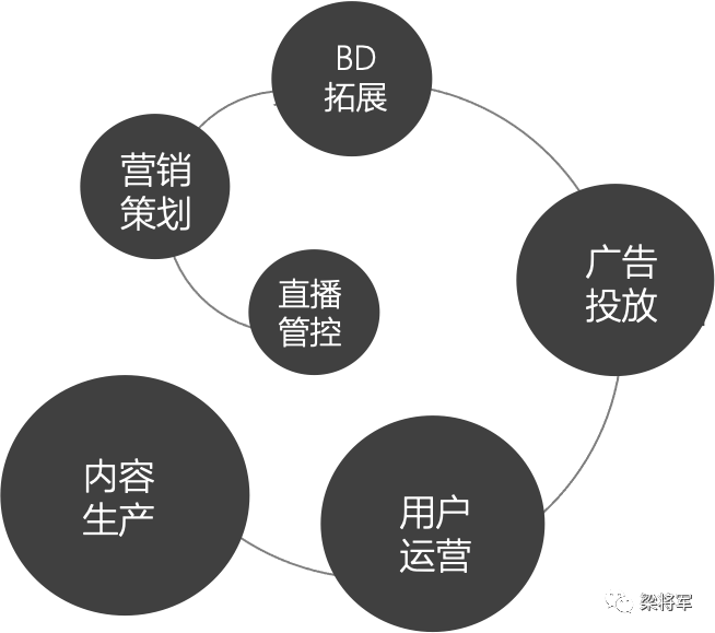 品效销一体：2021的营销新链路，怎么玩？