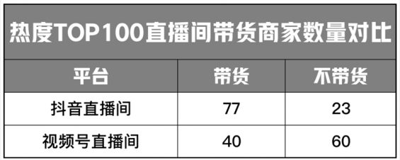 2 2022年，抖音直播VS视频号直播，如何选择？哪个更有搞头？