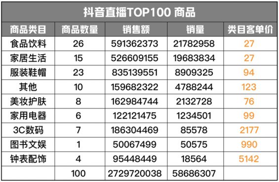 5 2022年，抖音直播VS视频号直播，如何选择？哪个更有搞头？