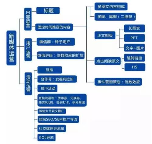 从业三年，但各方面都不资深，我该如何做好职业规划