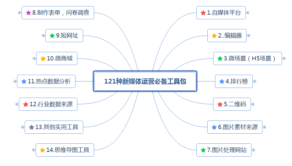 电商软文写作_电商软文的营销价值优势_电商软文范例