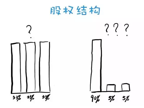 414 你为什么拿不到投资