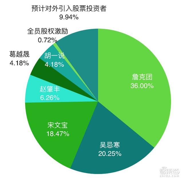 简短营销团队介绍范文_营销团队介绍简短_简短营销团队介绍文案