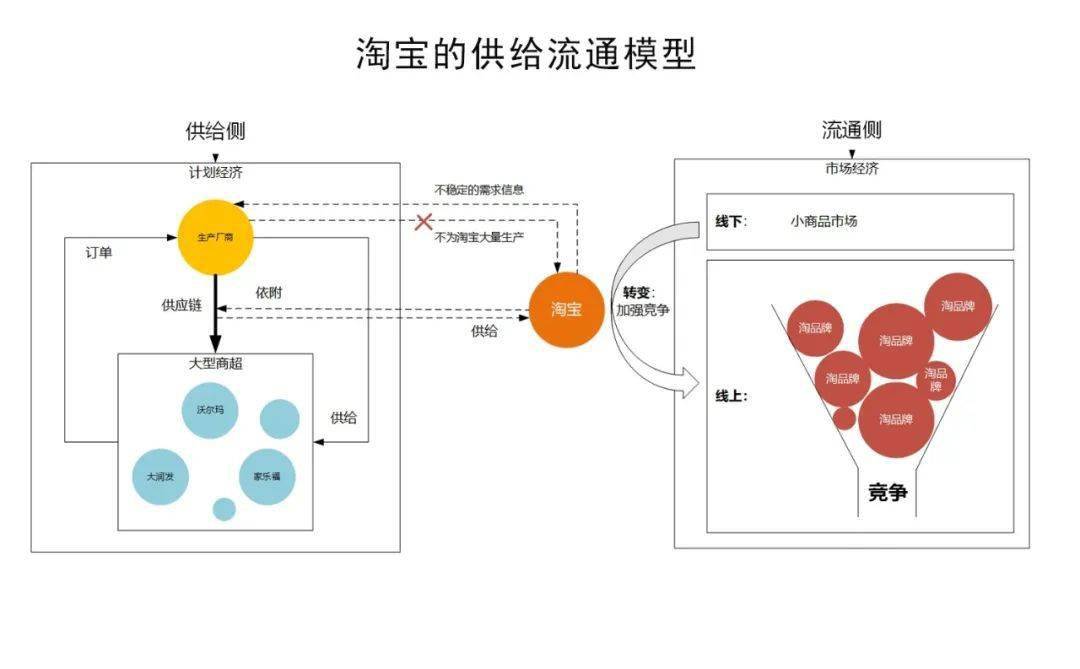 大象的舞步——传统企业如何搏击淘宝？