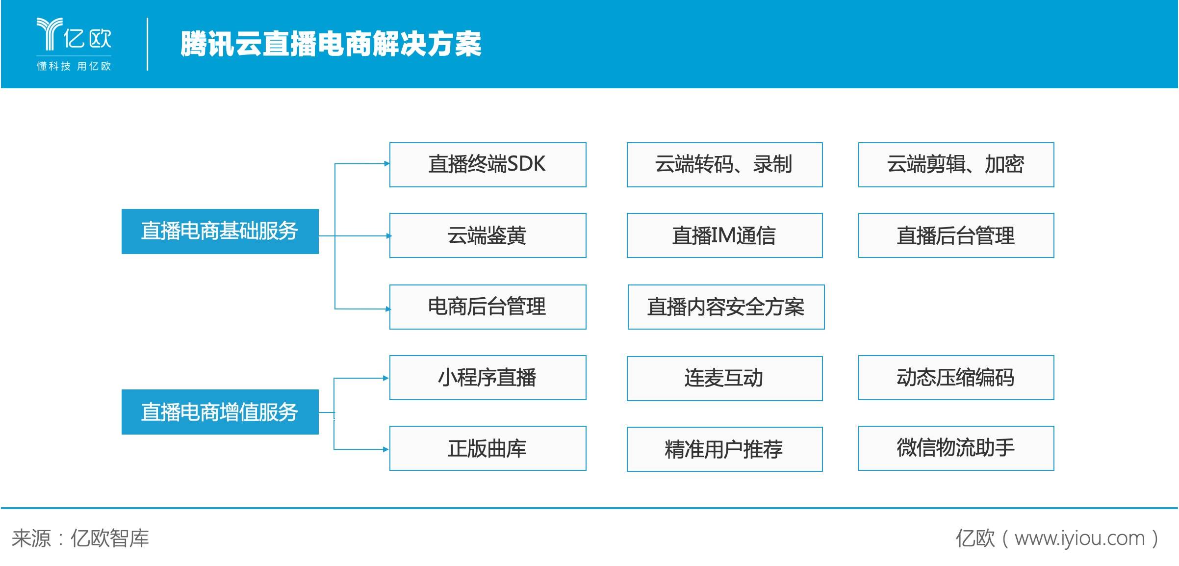 营销数字化的数字画像与识别_数字化营销_营销数字化是什么意思