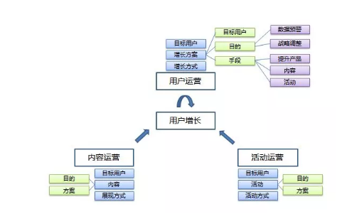 1 757 所谓运营，其实有一个基础结构