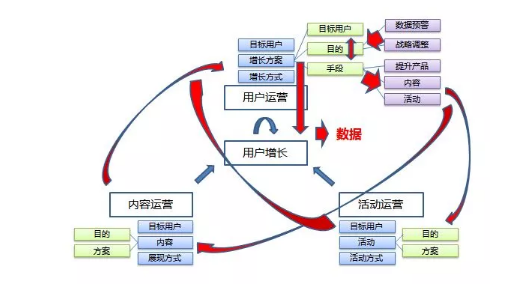 1 849 所谓运营，其实有一个基础结构