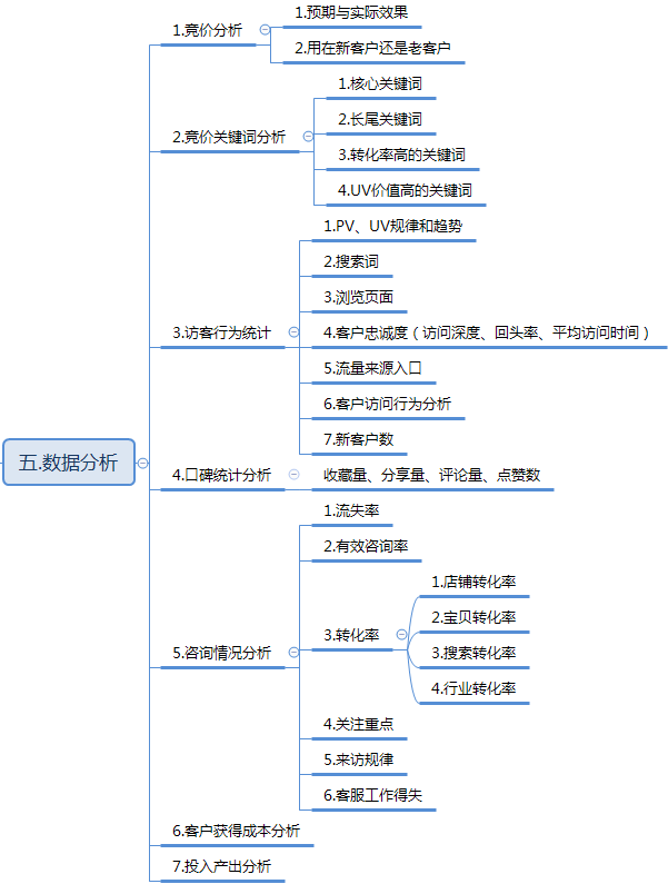 网点 营销 专家 公开课_金兰贴吧营销专家 破解版_营销专家