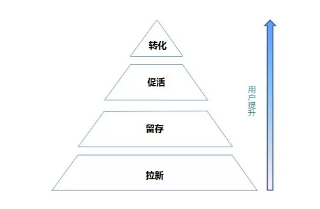 1 498 所谓运营，其实有一个基础结构