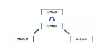 1 578 所谓运营，其实有一个基础结构