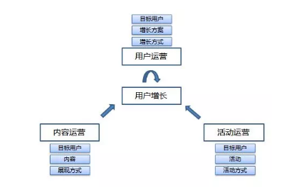 1 668 所谓运营，其实有一个基础结构