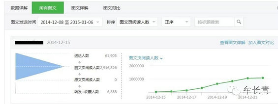 weixinyinglimoshi 微信盈利模式探讨，6万多粉丝的账号也能广点通月入5万多