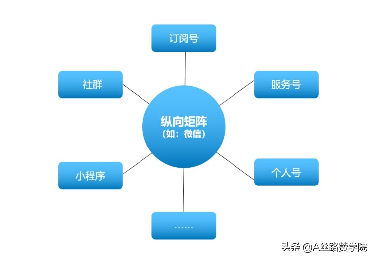 学会这个小技巧，瞬间让你的运营能力提升10倍！