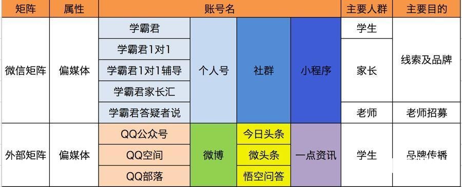 公务车拍卖网络宣传及媒体宣传策划方案_旅游宣传策划方案_南阳旅游城市形象宣传策划