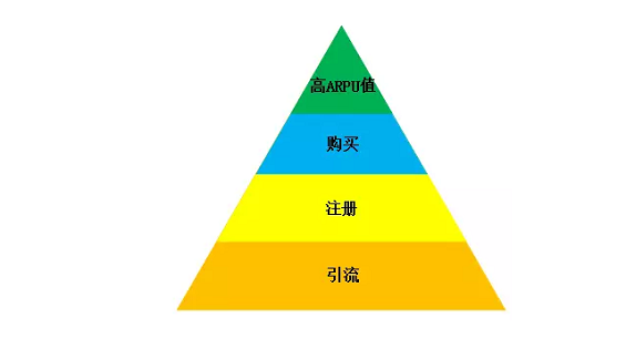 1 474 以红酒电商为例，详细说说增长到底应该怎么做