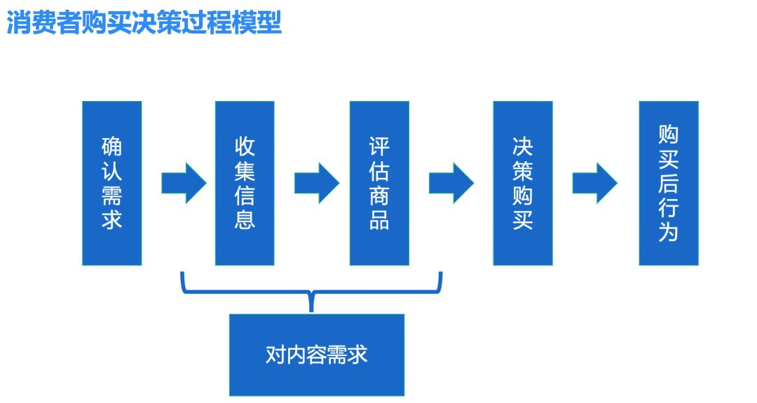 银行营销成功心得_银行营销技能培训心得_手机银行营销心得体会