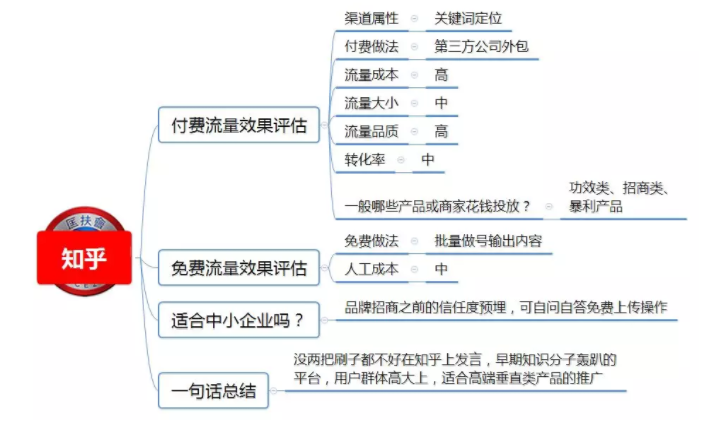 fw排版模板 我的转化成本从80多降到7块，因为用了这几个思路