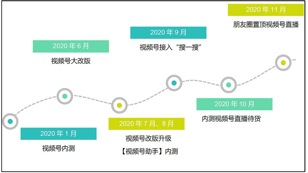 高校微信公共账号团队组建、运营与推广