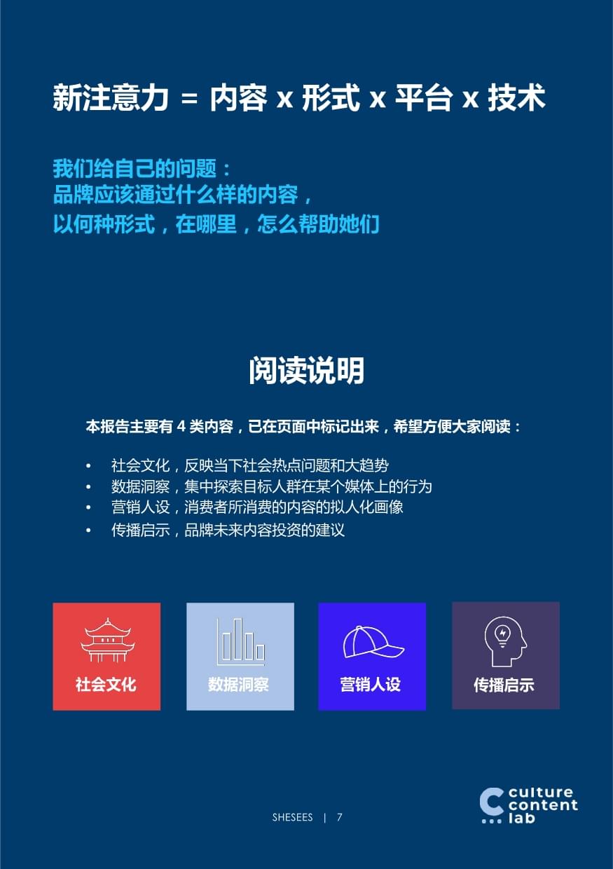 营销数字化运营模式有哪些_营销数字化的数字画像与识别_数字化营销