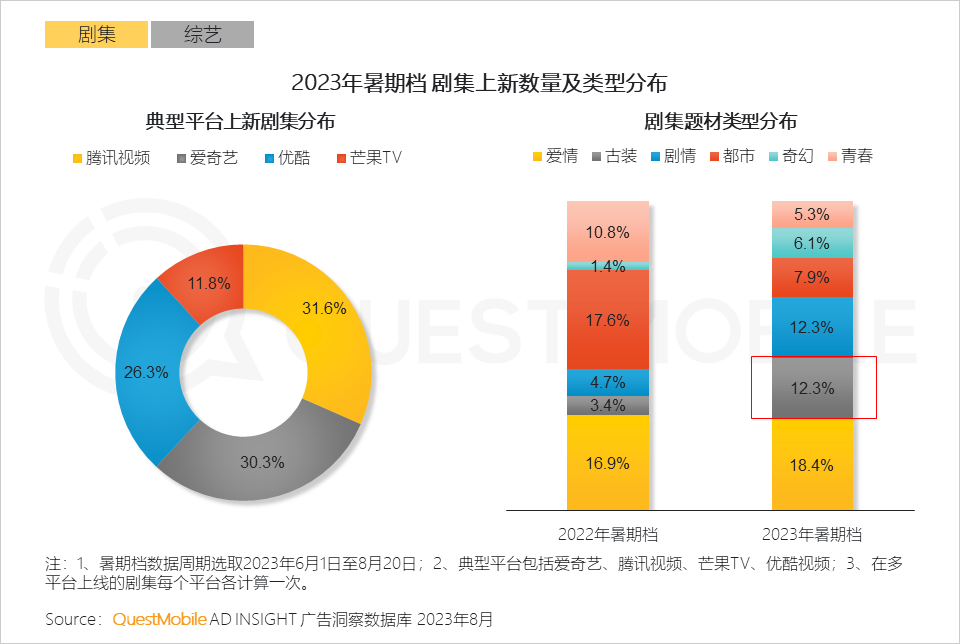 文旅市场供需两旺，国产力量全面崛起