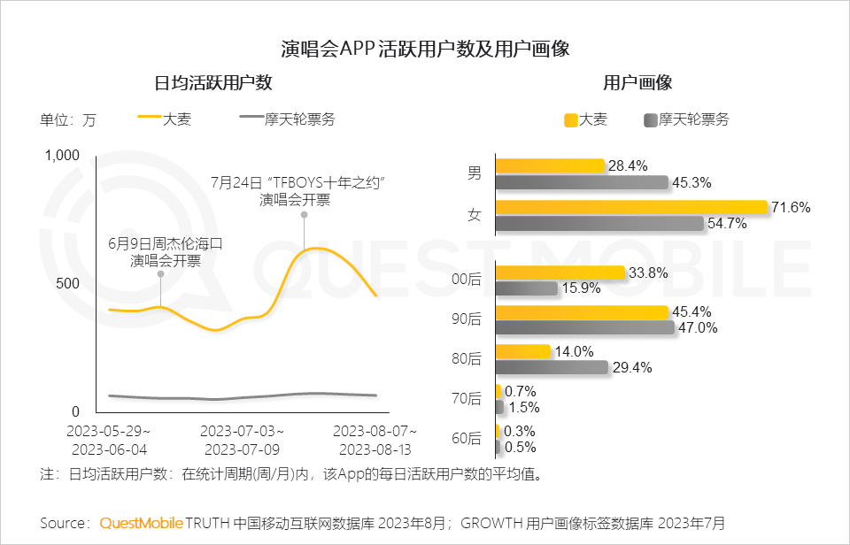 文旅市场供需两旺，国产力量全面崛起