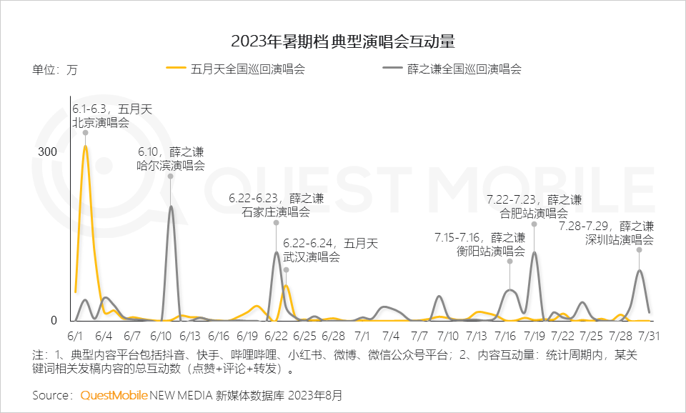 文旅市场供需两旺，国产力量全面崛起