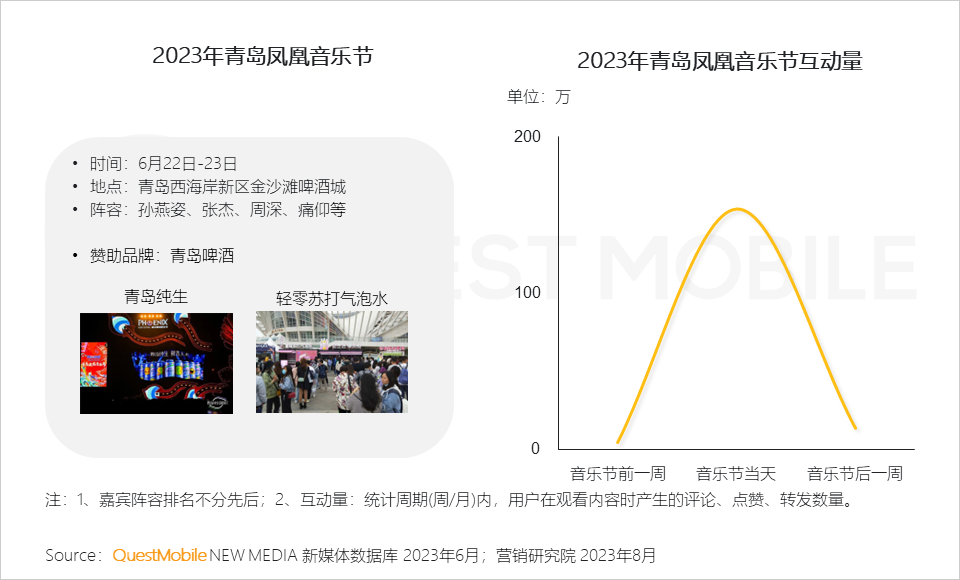 文旅市场供需两旺，国产力量全面崛起