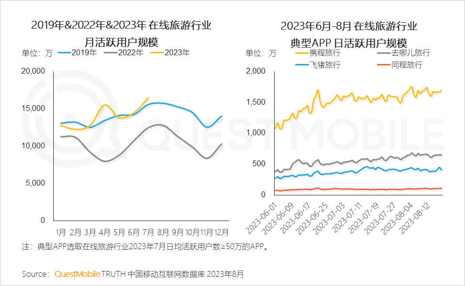 文旅市场供需两旺，国产力量全面崛起