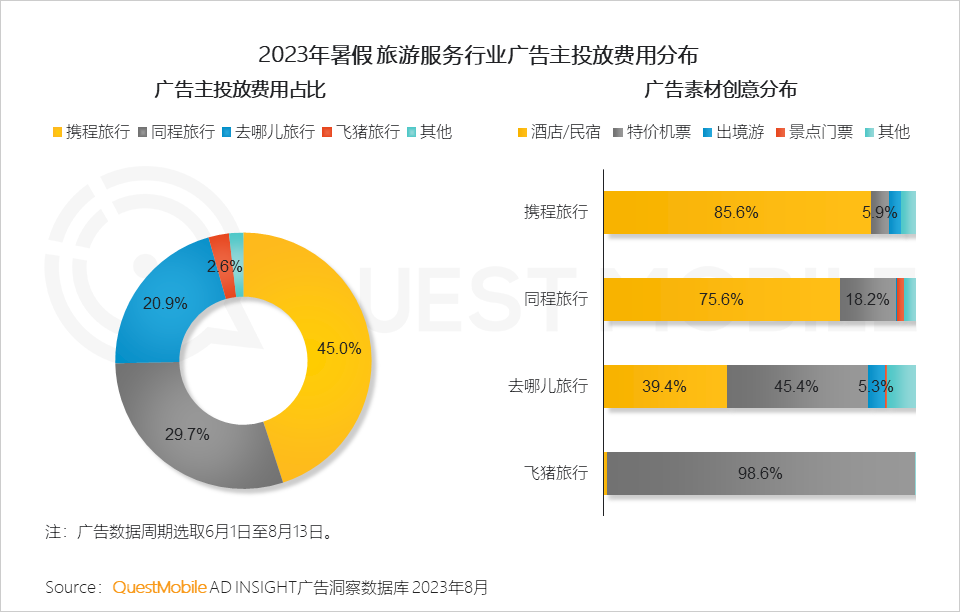 文旅市场供需两旺，国产力量全面崛起