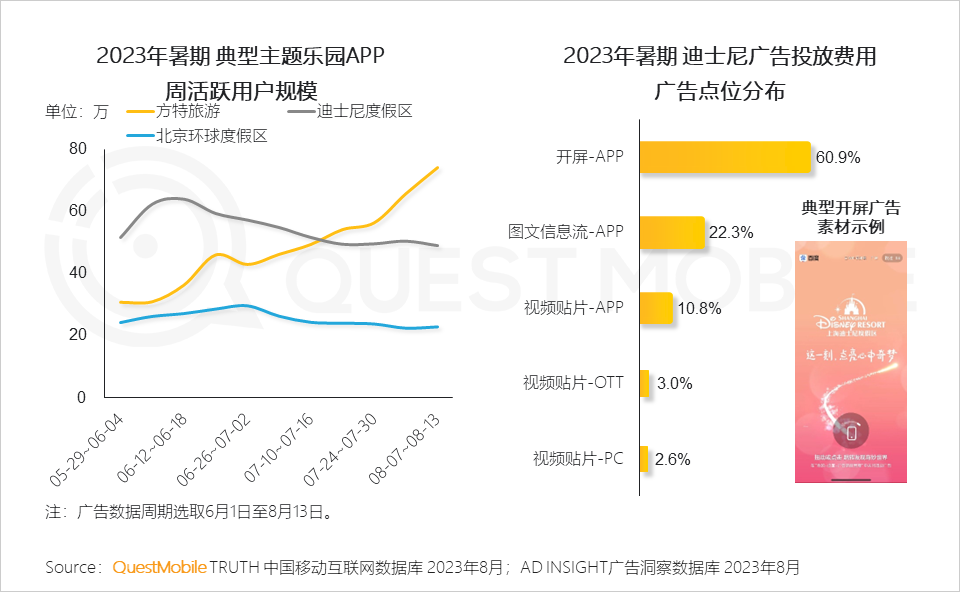 文旅市场供需两旺，国产力量全面崛起