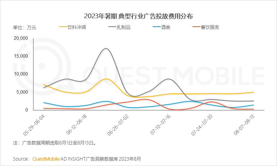 文旅市场供需两旺，国产力量全面崛起