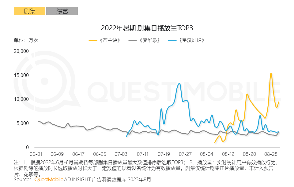 文旅市场供需两旺，国产力量全面崛起