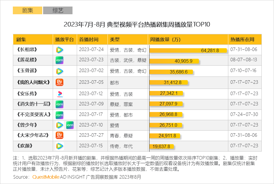 文旅市场供需两旺，国产力量全面崛起