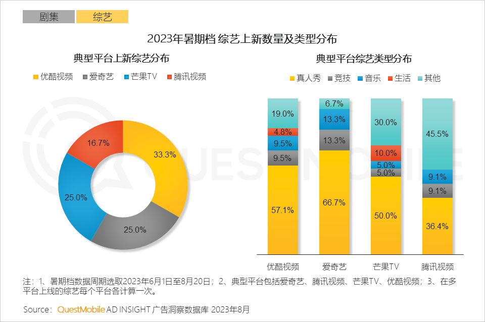 文旅市场供需两旺，国产力量全面崛起